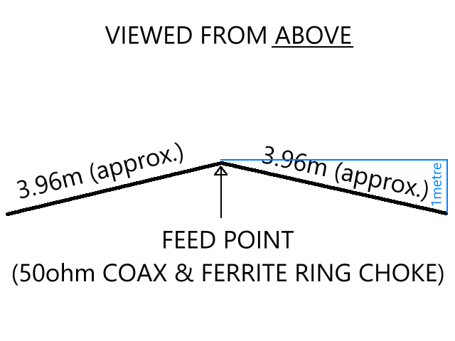 M5AML Loft V Dipole